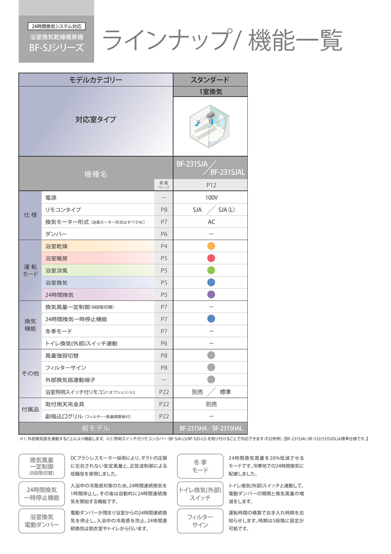 高須産業 浴室換気乾燥暖房機 BF-231SJA(1室換気タイプ) 浴室暖房機