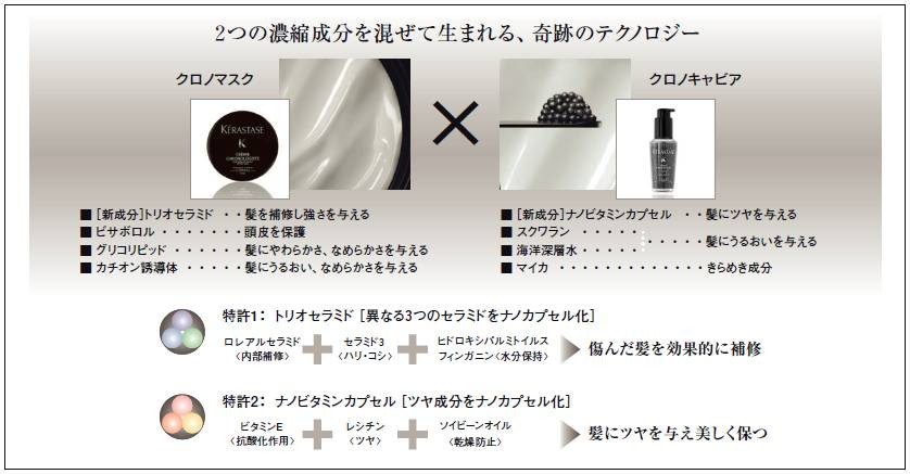 ケラスターゼ（KERASTASE PARIS） マスク デクセプシオン CH混合タイプ