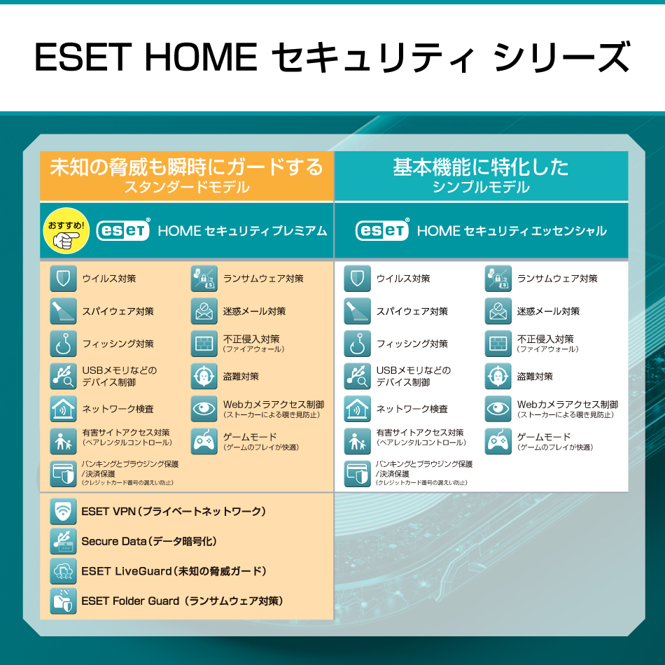 ESET（イーセット） 【ポイント15倍】 HOME セキュリティ プレミアム 5