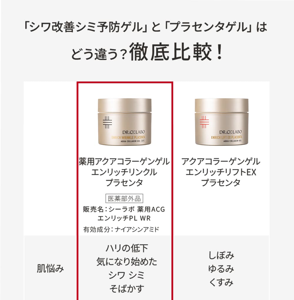 Dr.Ci：Labo（ドクターシーラボ） NEW 薬用アクアコラーゲンゲル