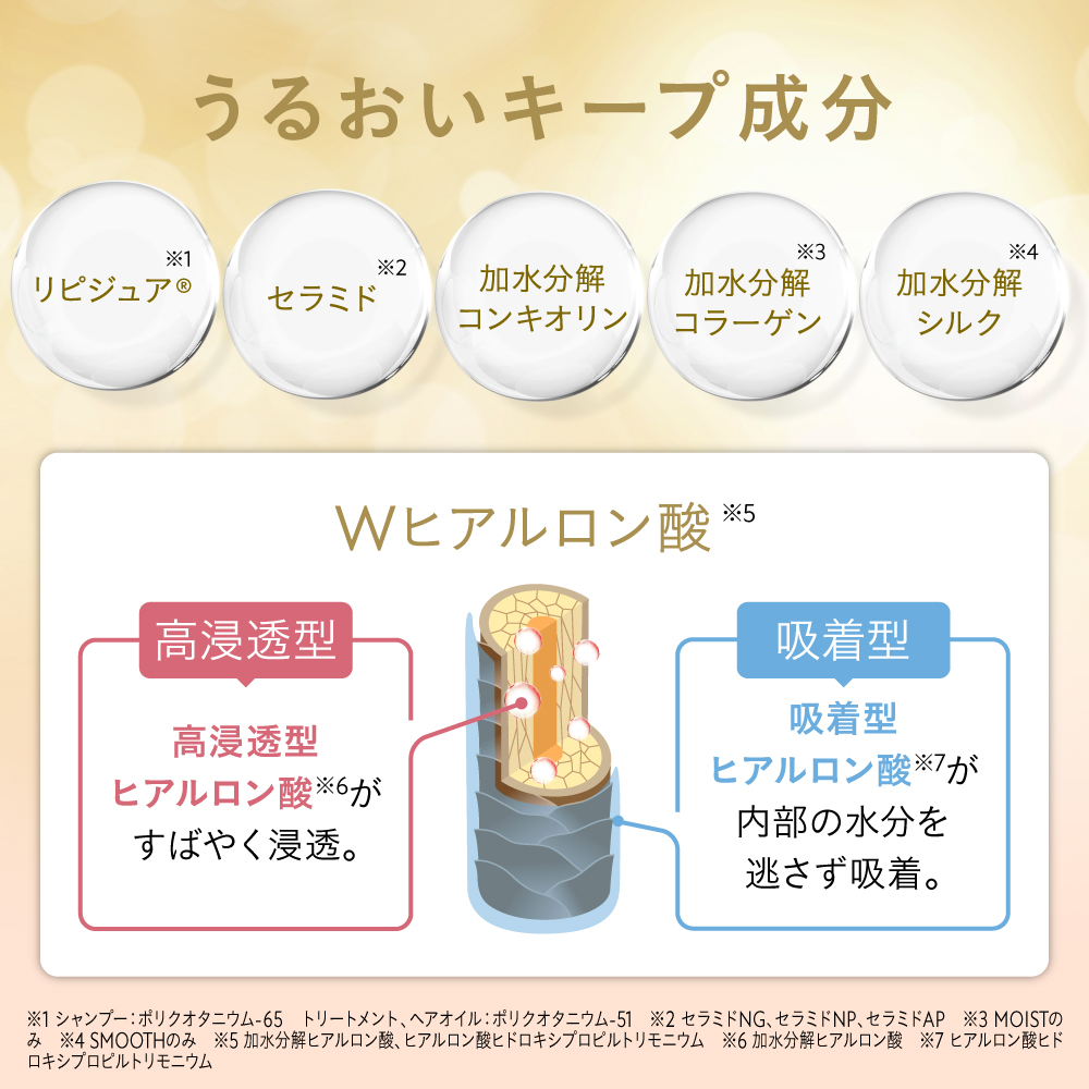 hiritu（ヒリツ） バランスリペアシャンプー＆ヘアトリートメント