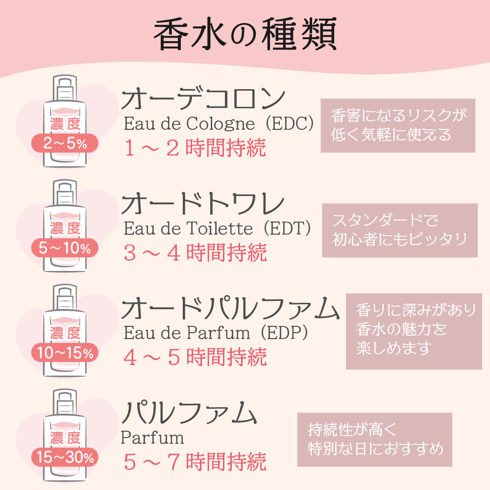 CHANCE EAU TENDRE 【並行輸入品】シャネル チャンス オータンドゥル