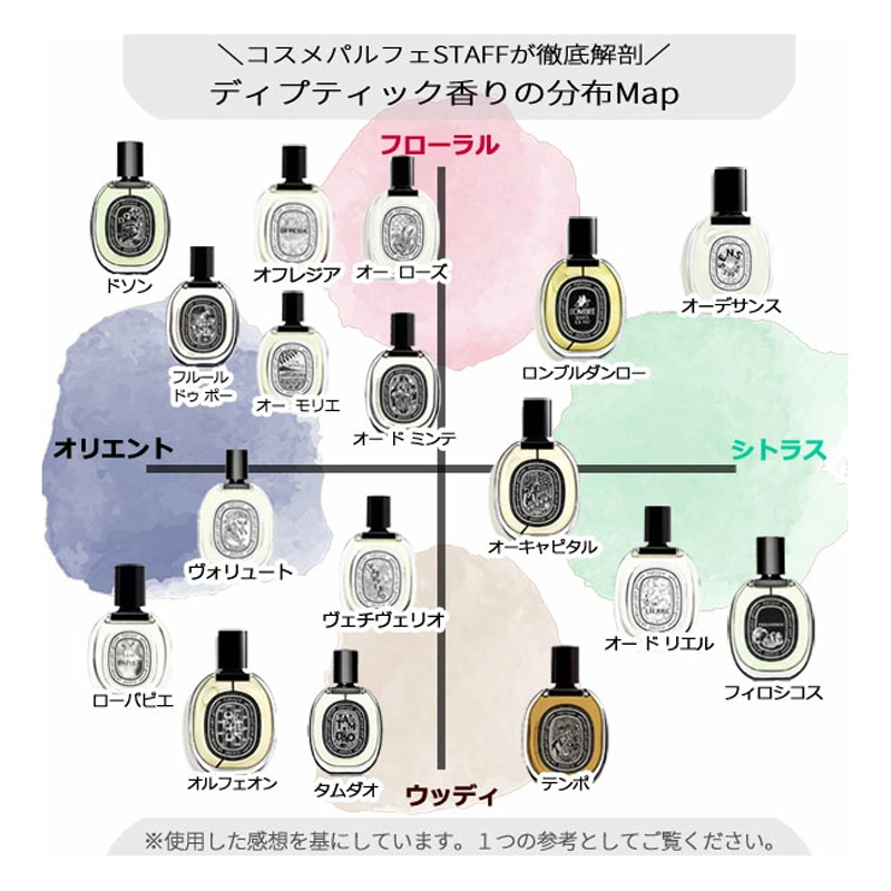 diptyque（ディプティック） 香水・ミニサイズセット オードトワレ