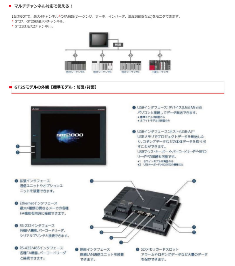 三菱電機（MITSUBISHI ELECTRIC） GT2512-STBA グラフィック