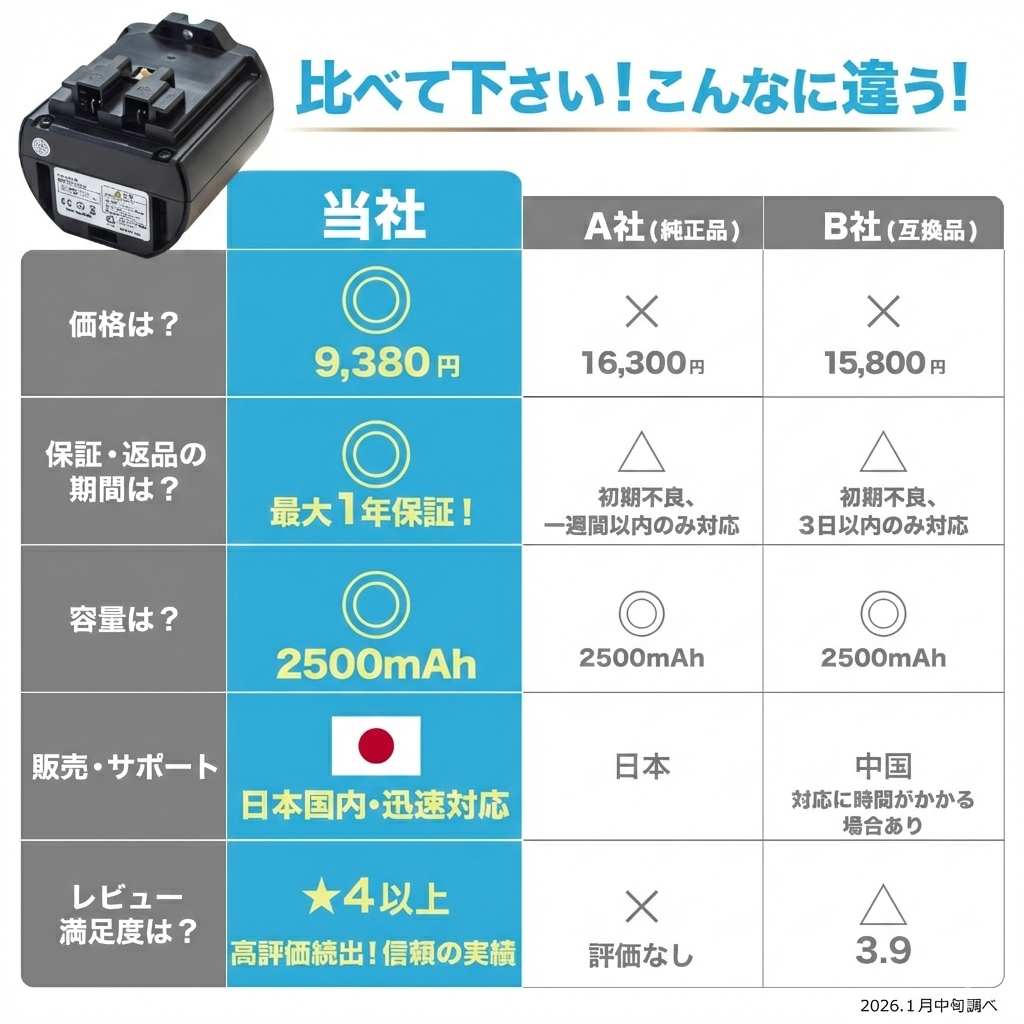 日立（HITACHI） 【期間限定特価】日立互換 コードレス掃除機 交換用