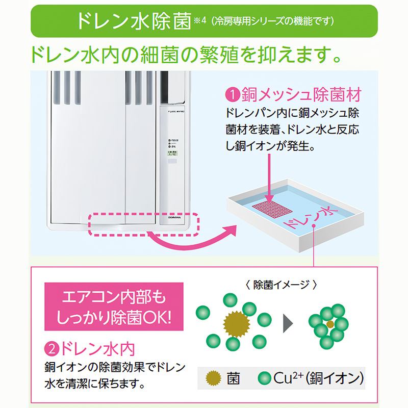 ReLaLa ウインドエアコン コロナ 2025年モデル リララ冷房専用シリーズ
