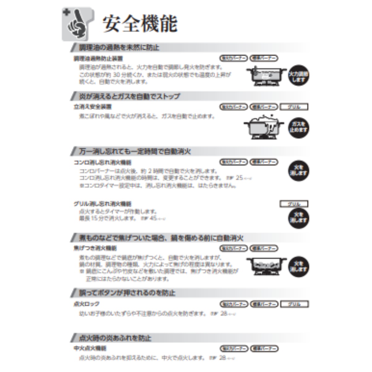 リンナイ（Rinnai） RTE65VACB-GL-LP プロパンガス ガスコンロ LAKUCIE