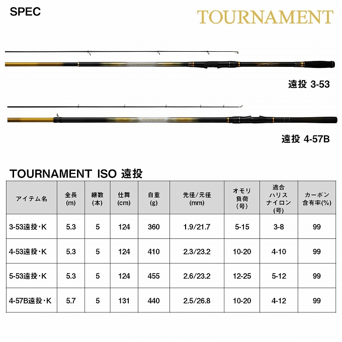 DAIWA（ダイワ） 24 トーナメント 磯 4-57B遠投・K (磯竿) 両軸
