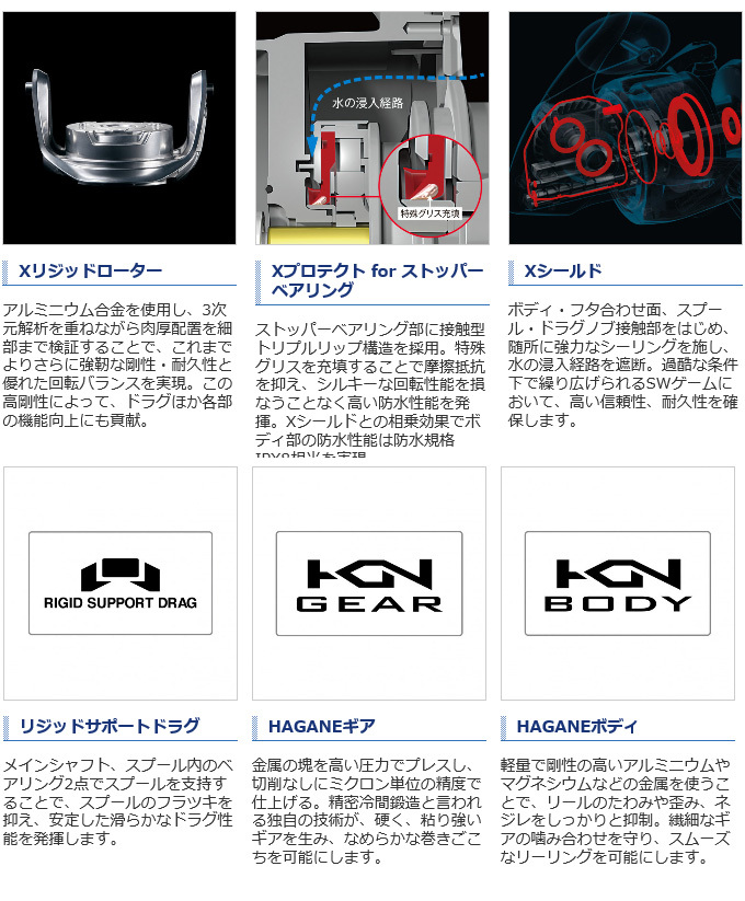 シマノ（SHIMANO） 21 ツインパワー SW 5000XG (2021年モデル