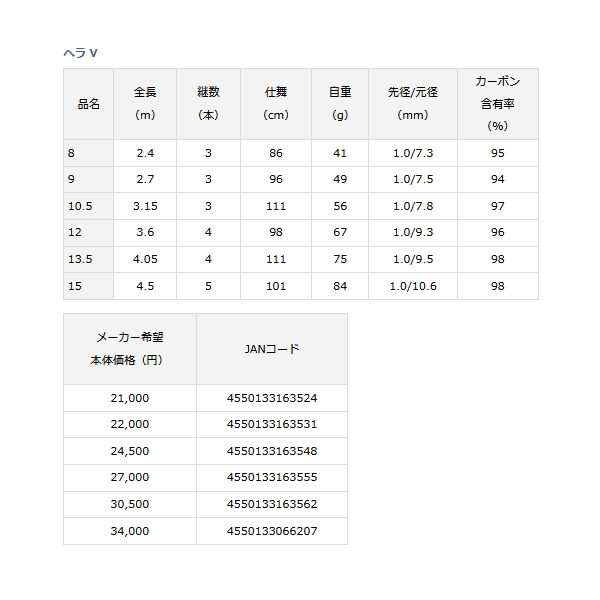 DAIWA（ダイワ） （23年3月新商品） ヘラ V 8 （仕舞寸法 86cm