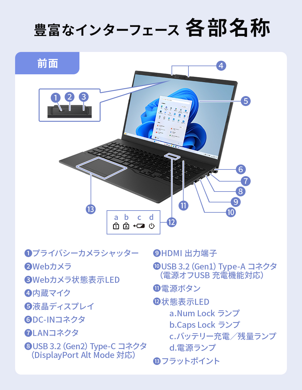 FMV ノートパソコン 富士通 新品 Note E WE1-K3 15.6型 Windows11 Home