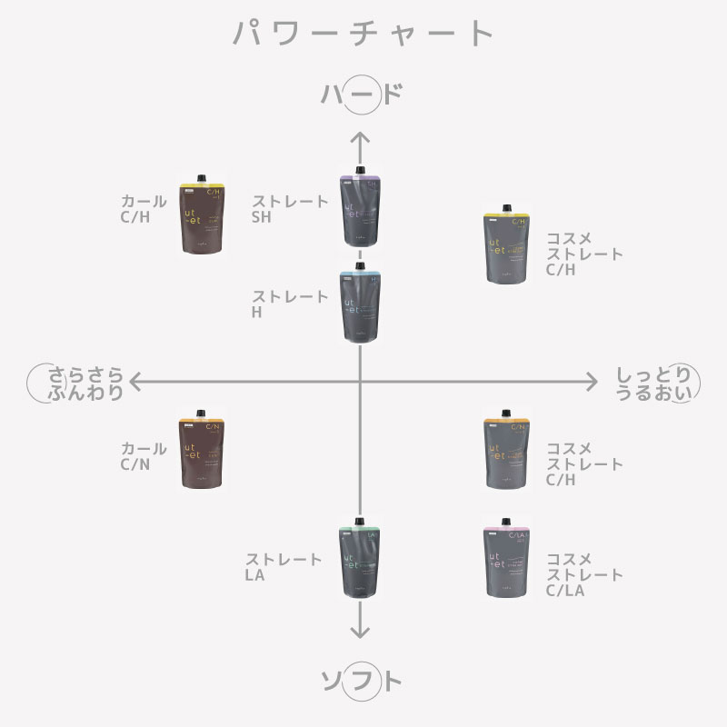 utーet ナプラ ウトエト クリーム OX 第2剤 1000g 医薬部外品