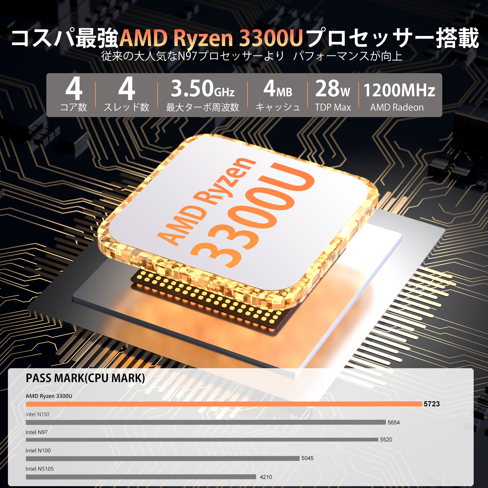 NIPOGI mini pc Ryzen 4300U 動作より安定 4C/4T 最大3.5GHz Win11 Pro