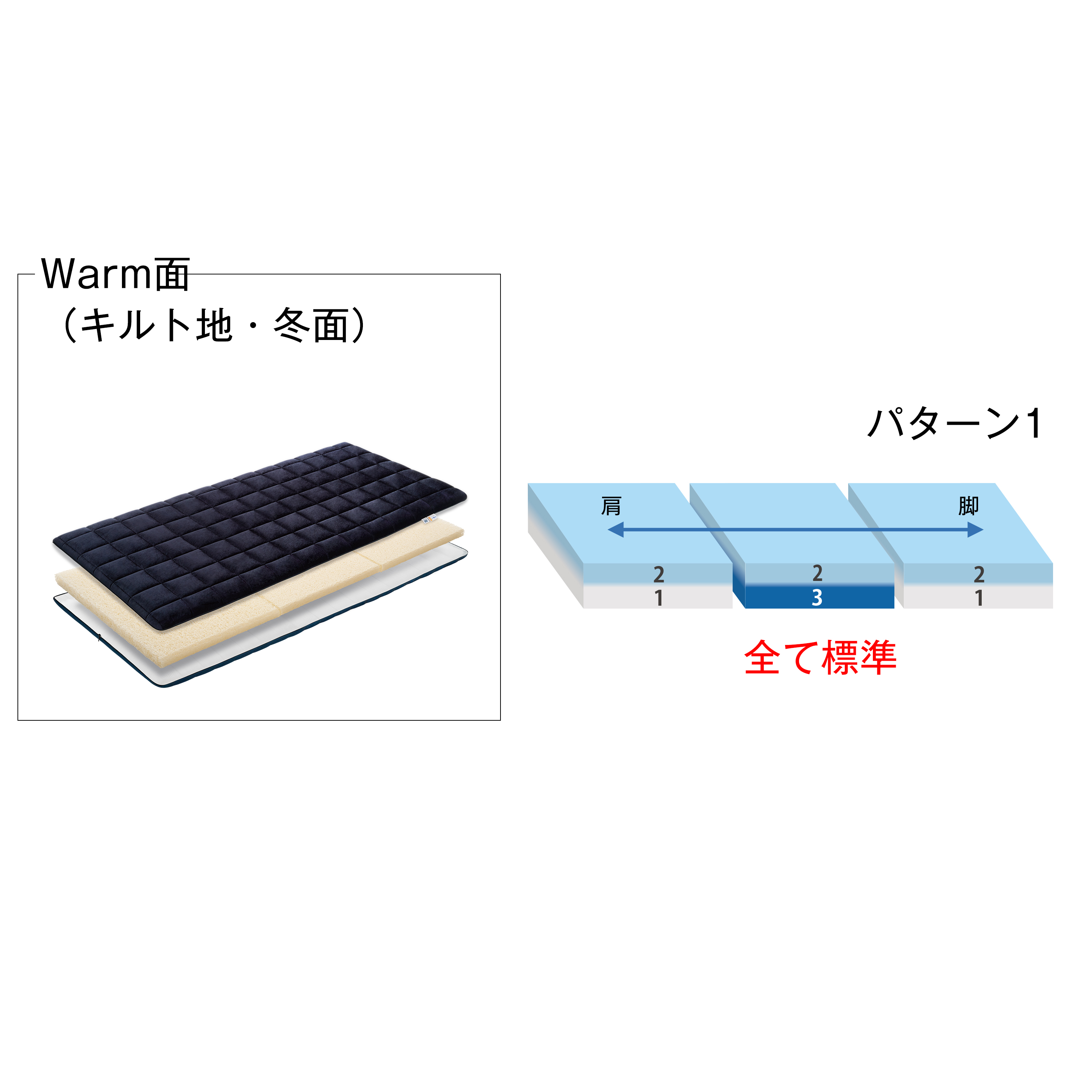 エアウィーヴ（airweave） 四季布団 和匠 二重奏 ダブル 高反発 厚さ約