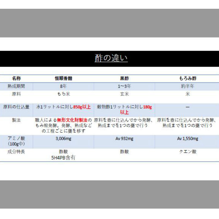 恒順香醋 90粒 八年熟成 トキワ漢方 日本恒順 8年 こうじゅんこうず
