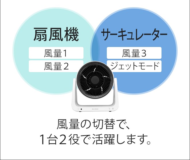 BALMUDA（バルミューダ） 扇風機 サーキュレーター グリーンファンC2