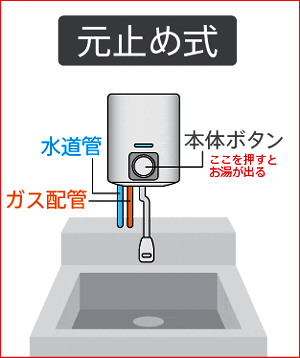 リンナイ（Rinnai） ガス瞬間湯沸かし器 RUS-V51YTB(WH) 元止め式