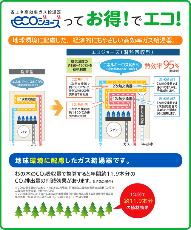 パロマ（Paloma） 【標準工事費込み】 ガスふろ給湯器 FH-E2422SAWL