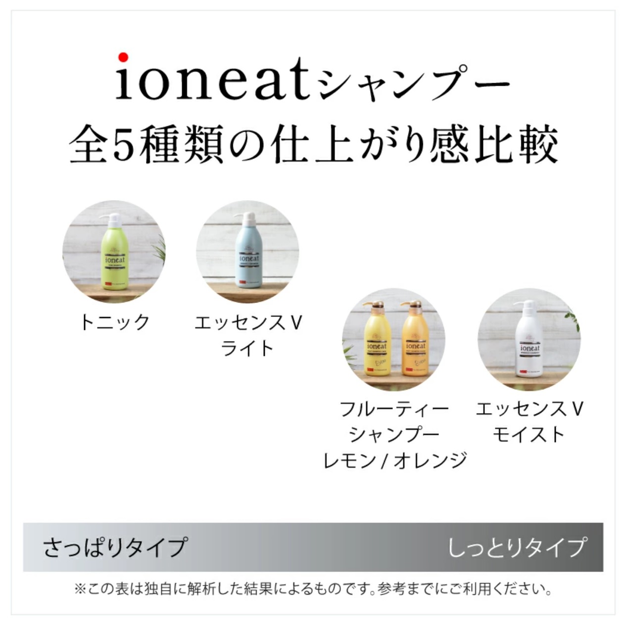 ioneat イオニート シャンプー フルーティー エキストラ 500ml : beans