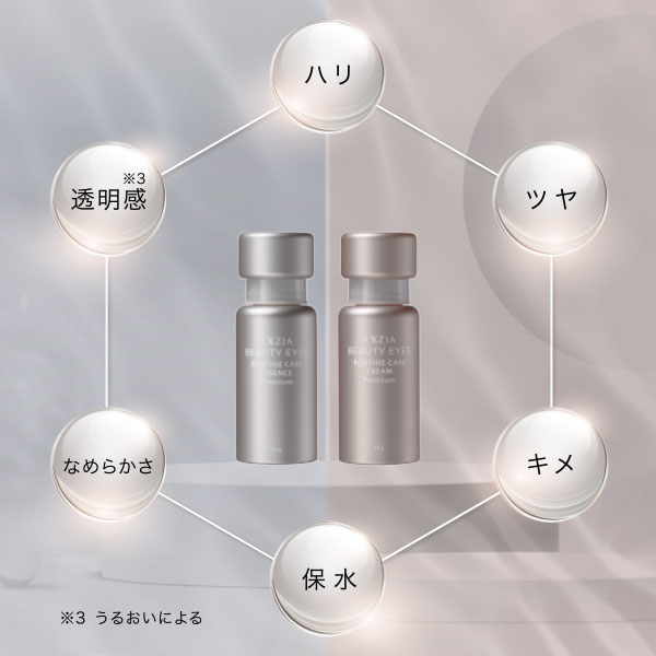 ポイント15％〕アクシージア AXXZIA ビューティーアイズルーティンケア