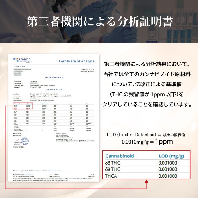 CANNACREATE CBN パウダー 1g 高純度 99.9％ 高濃度 アイソレート