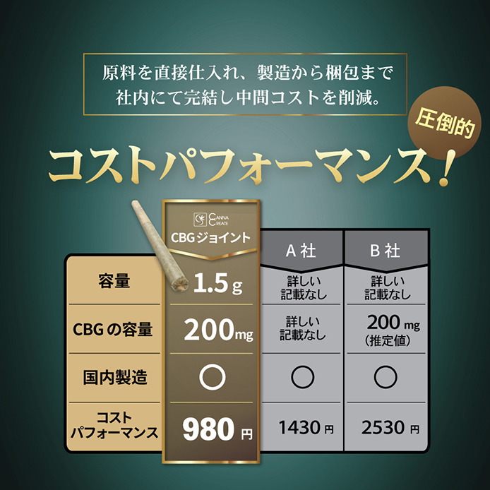 CANNACREATE CBG ジョイント 高濃度 200mg ハーブ ジョイント