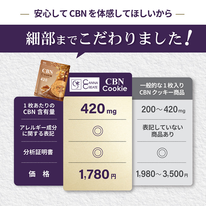 CBNクッキー 420mg 1枚 キャラメル＆ナッツ味 玄人向け CBN エディブル