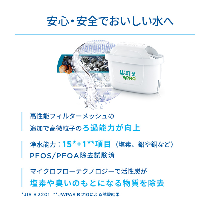 BRITA（ブリタ） 公式 カートリッジ 2個セット 浄水器 交換用