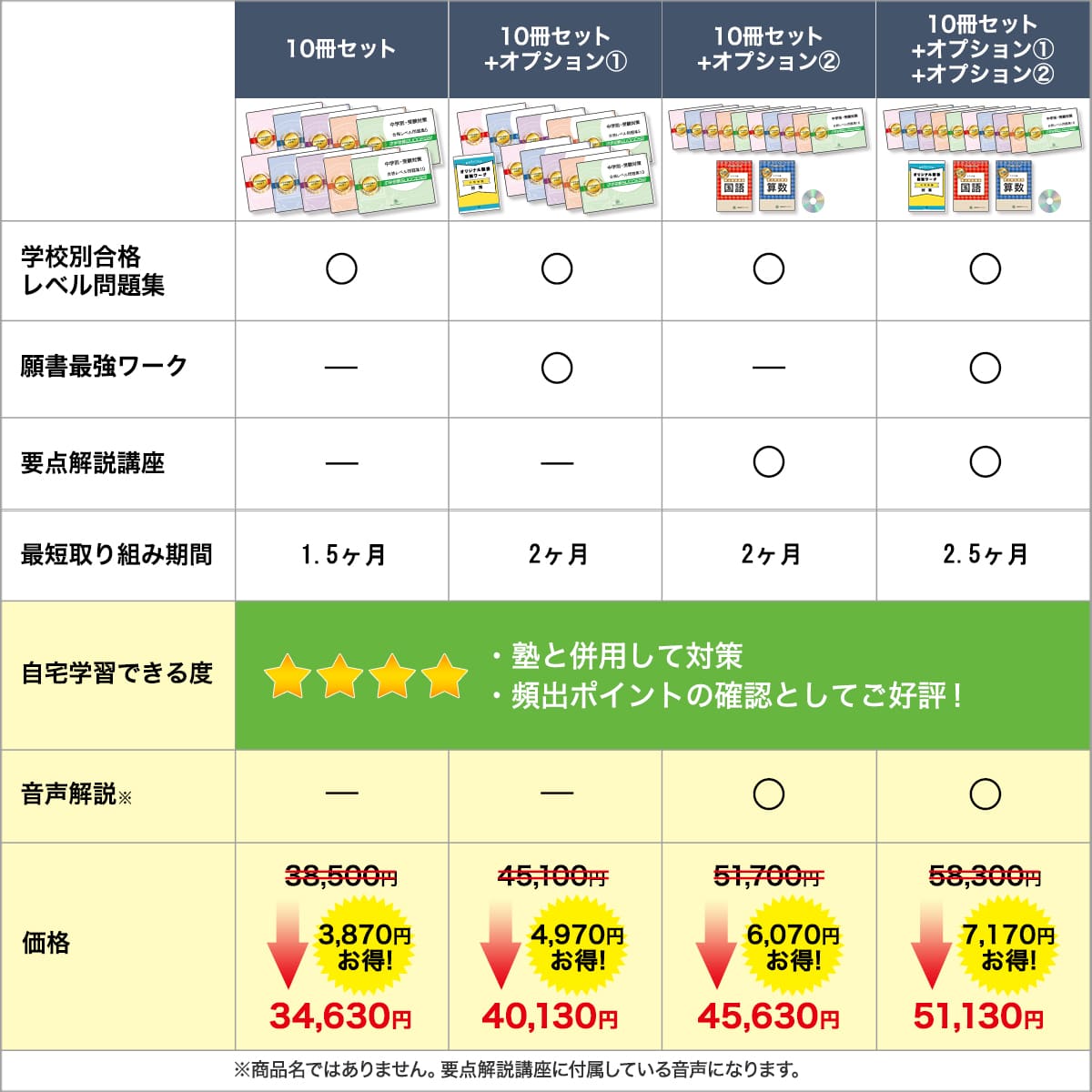 2026 早稲田中学校・受験合格セット問題集(10冊) 中学受験 過去問の