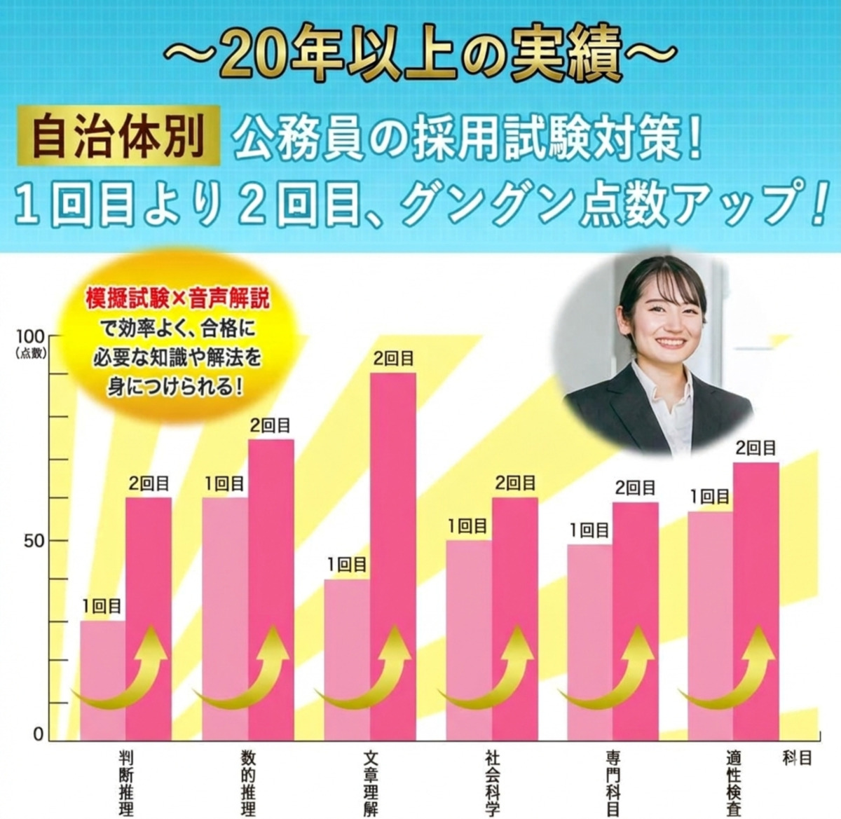 2027 横浜市消防職員採用(高校卒程度)教養試験合格セット問題集(6冊)＋