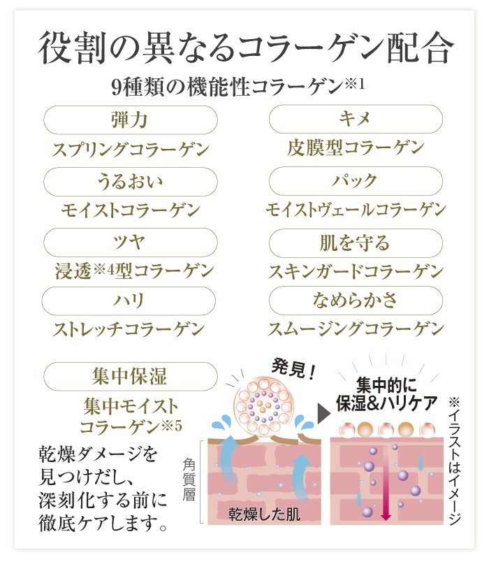 キューサイ コラリッチEX ブライトニングリフトジェル 55g 3個