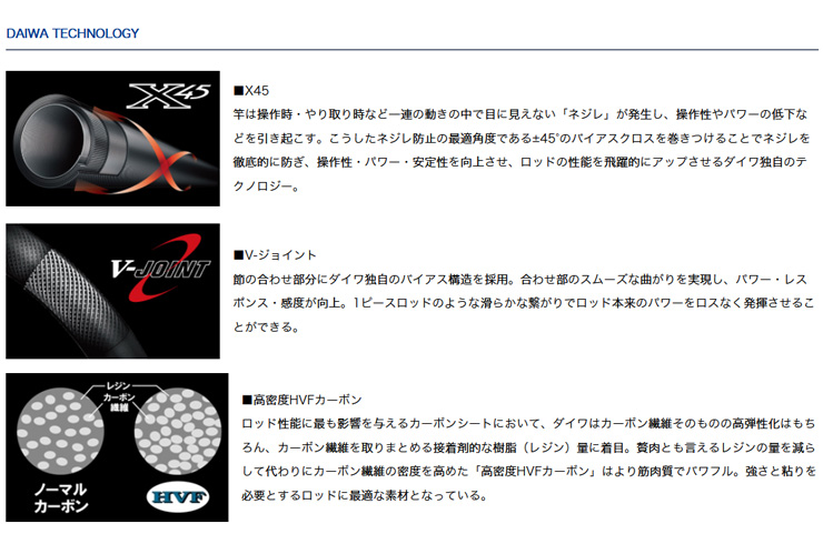 DAIWA（ダイワ） クラブブルーキャビン 海上釣堀 さぐりづり M-400・E