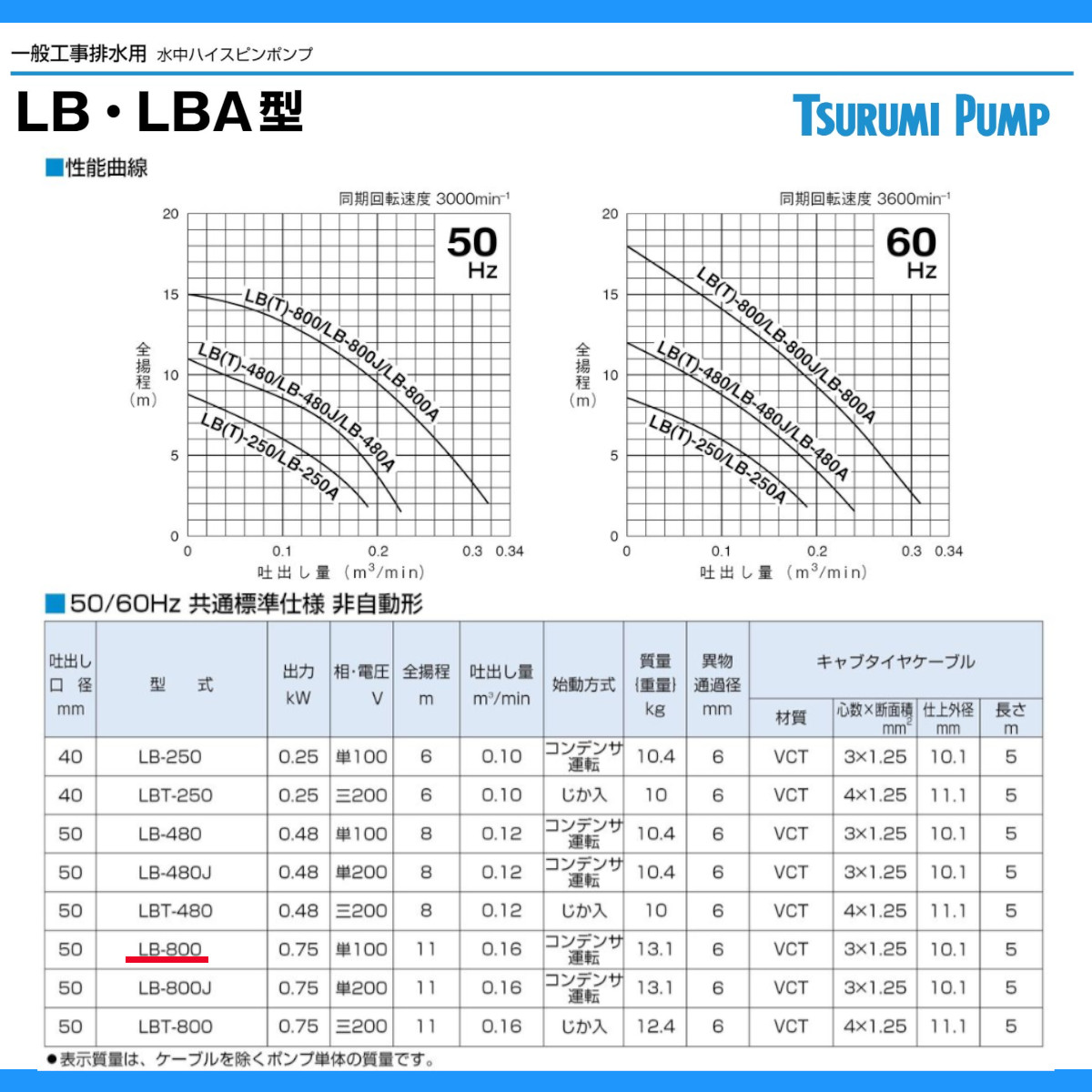 ツルミポンプ ツルミ 鶴見 LB-800 水中ハイスピンポンプ 50Hz 60Hz