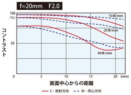 トキナー 即納 (KT) FiRIN(フィリン)シリーズ 20mm F2 FE AF ソニーE