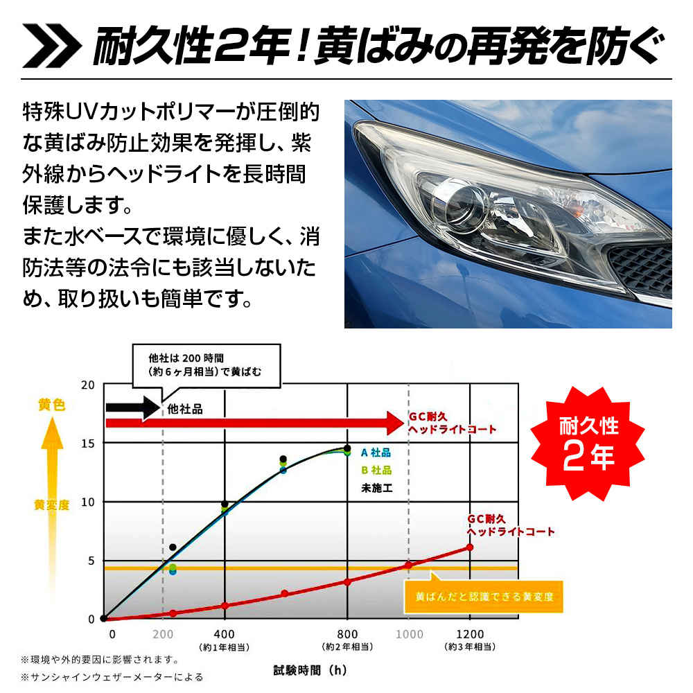 CCI 耐久 ヘッドライトコート GC ゴールデンクルーザー 業務用 ヘッド