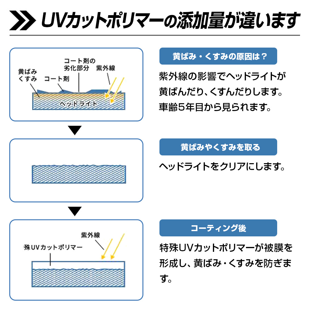 CCI 耐久 ヘッドライトコート GC ゴールデンクルーザー 業務用 ヘッド
