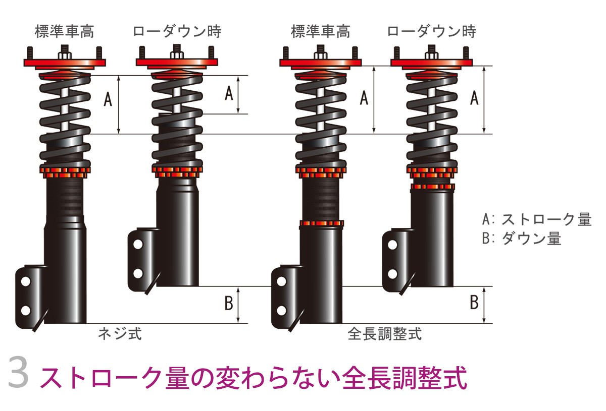 Largus（ラルグス） 全長調整式車高調キット SpecS マツダ ビアンテ
