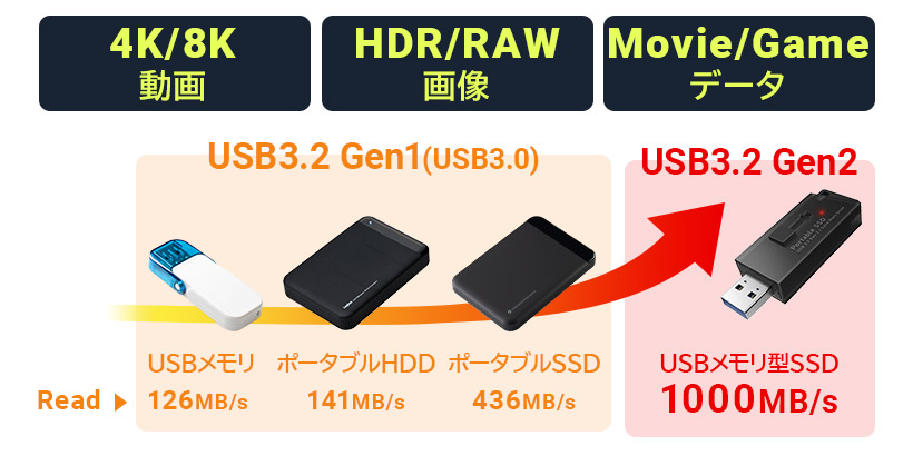 ロジテック SSD 外付け 500GB 高速 読込速度1000MB/ 秒 Type-A USB-A