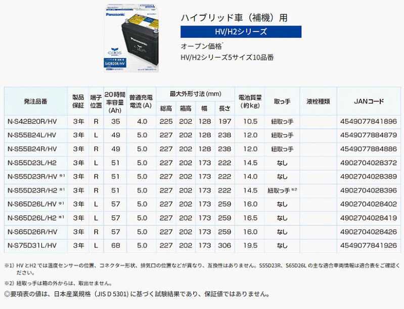 カオス S55B24R/HV 【新品カーバッテリー】 パナソニック正規品 製品