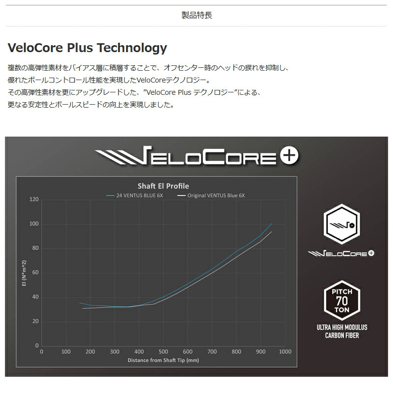 フジクラ 24ベンタスレッド 24 VENTUS RED 日本仕様 テーラーメイド
