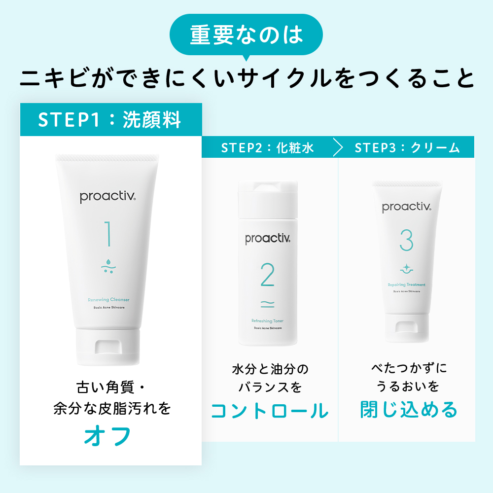 プロアクティブのおすすめ人気商品一覧 通販 - Yahoo!ショッピング