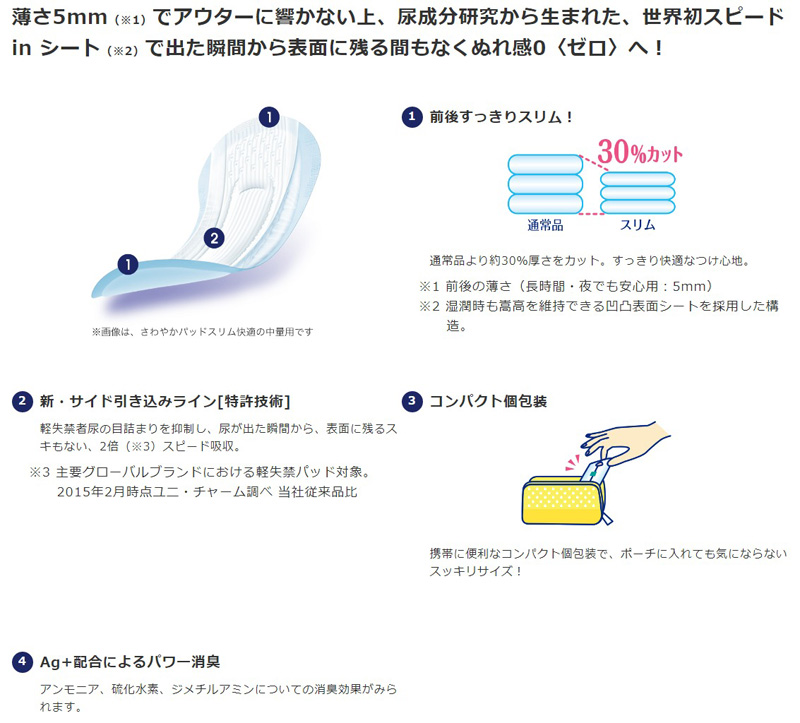 ライフリー さわやかパッド さわやかパッドスリム 長時間・夜でも安心