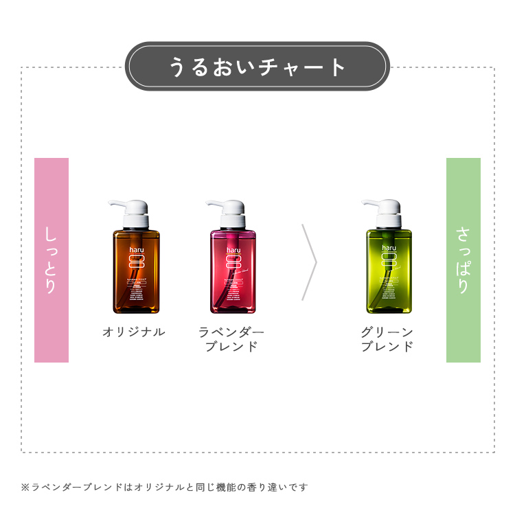 haru（ハル） シャンプー 100％天然由来kurokamiスカルプ ノンシリコン