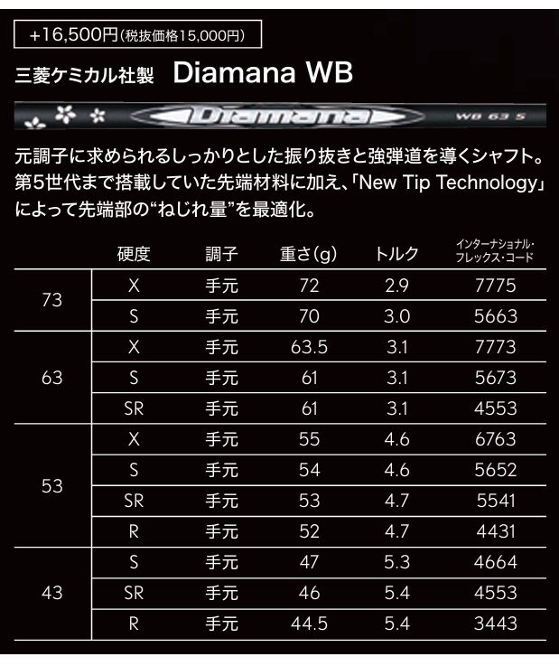 SRIXON スリクソン ZXi MAX ドライバー VENTUS ダンロップ DRIVER 1W