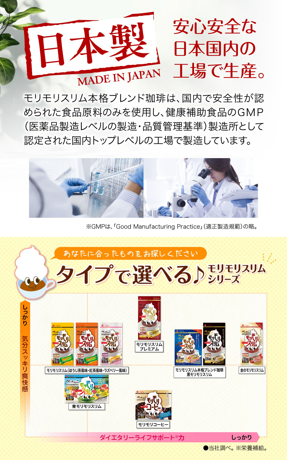 モリモリスリム 【公式ショップ】モリモリスリム 本格ブレンド珈琲 (14