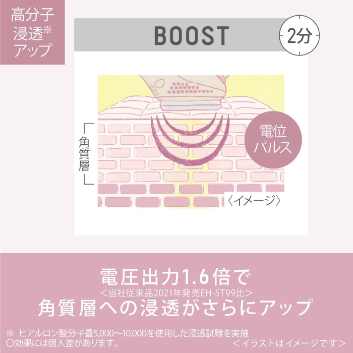 Panasonic（パナソニック） イオン美顔器 イオンブースト ゴールド調