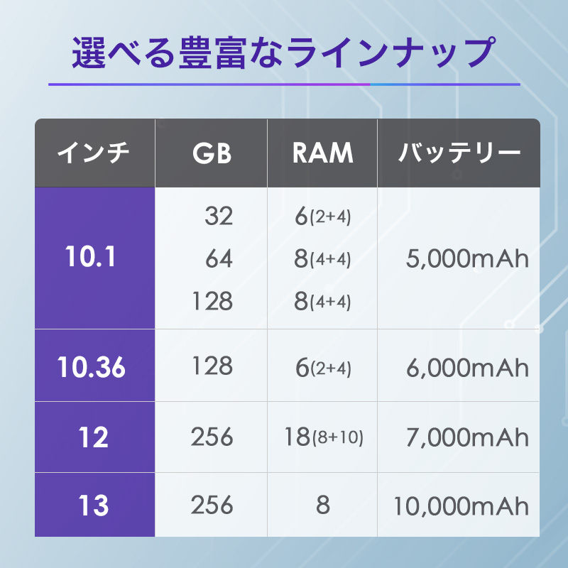 タブレット 10.1〜13インチ ケース＆フィルムセット 32GB 64B 128GB