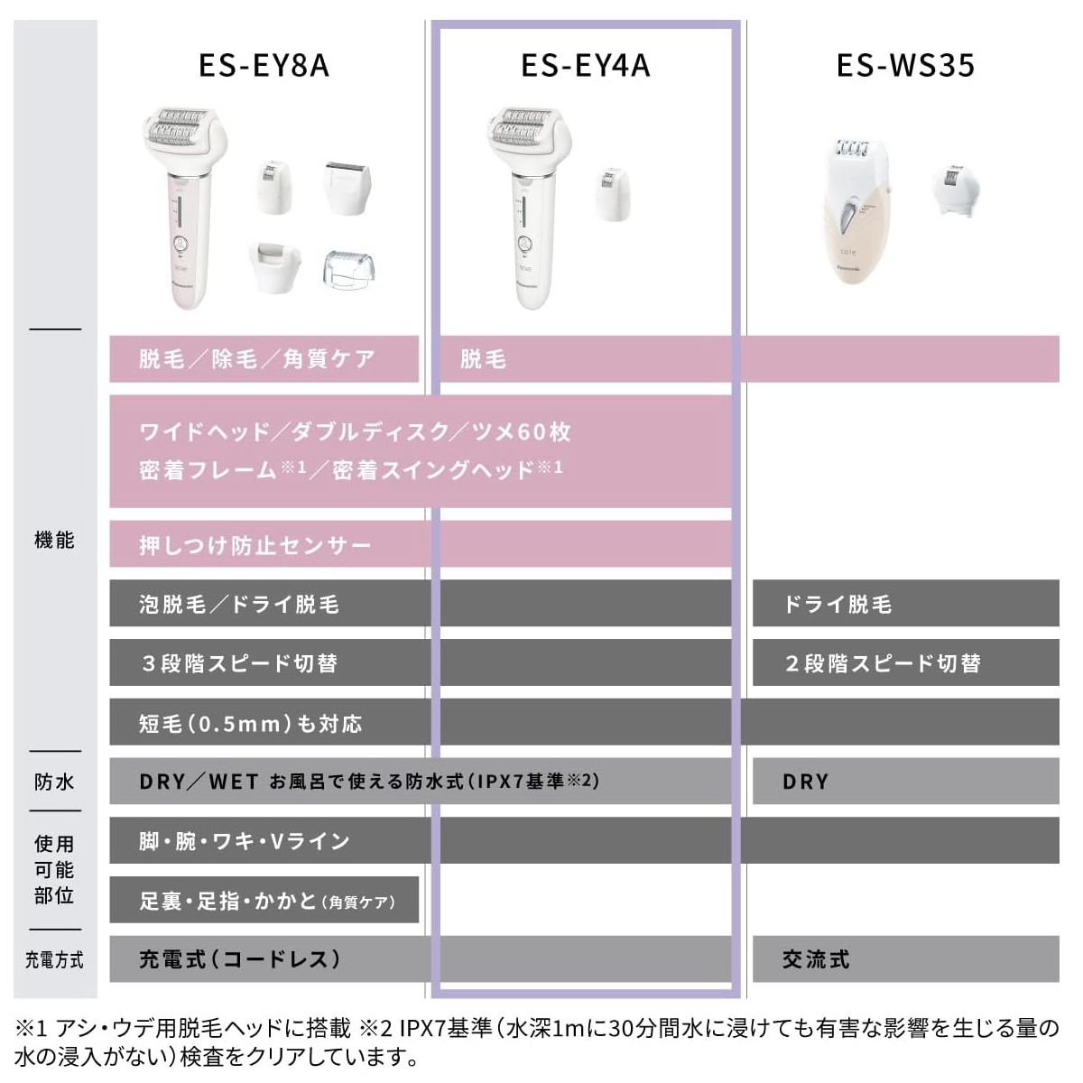ソイエ パナソニック ES-EY4A-W 脱毛 アタッチメント2種 ホワイト 充電