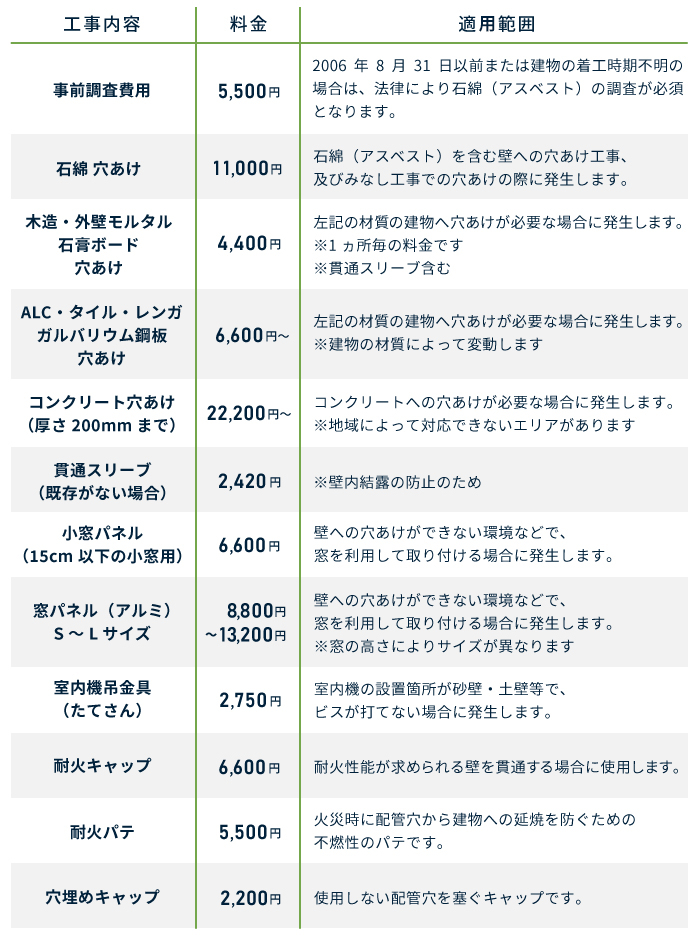 nocria エアコン 8畳 工事費込み 入れ替え 取外 富士通ゼネラル 2025年