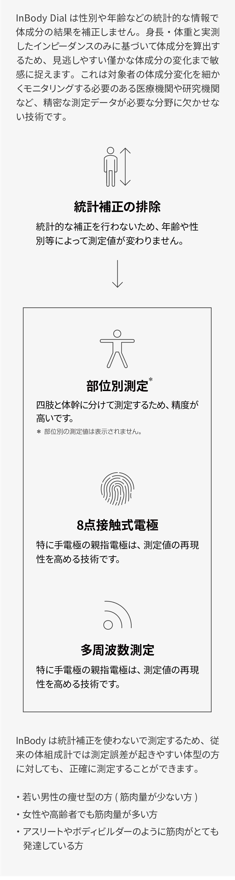 インボディ公式 体組成計 InBody Dial H30N アプリ スマートフォン